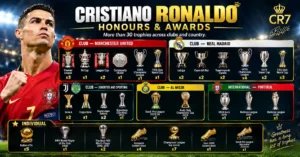 ronaldo trophies and awards