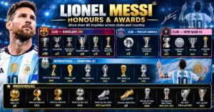 messi trophies and awards