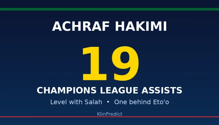 Hakimi Champions League assists